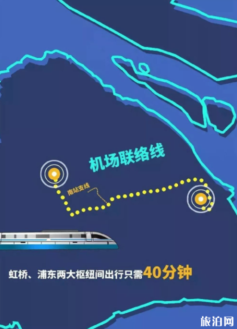 上海机场联络线开始建设 预计2024年完工 上海机场联络线开始建设 预计2024年完工