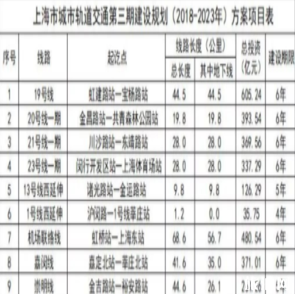 上海机场联络线开始建设 预计2024年完工 上海机场联络线开始建设 预计2024年完工