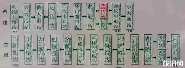 2019庐山暑期交通管制时间+路段 2019庐山暑期交通管制时间+路段