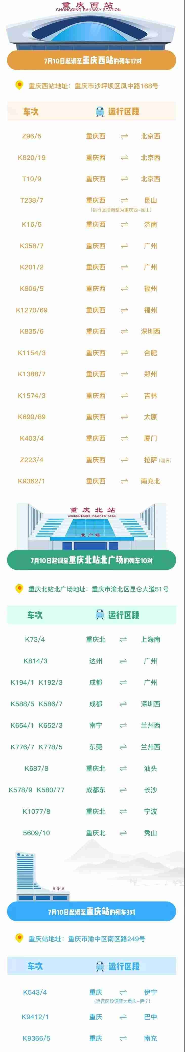 2019重庆北站南广场封闭改造时间+调整列车时间+客班车调整 2019重庆北站南广场封闭改造时间+调整列车时间+客班车调整