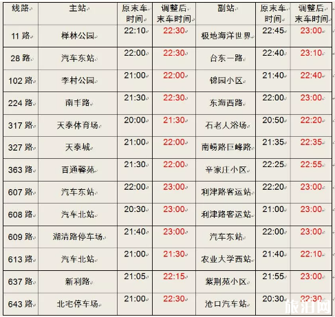 2019胶州湾大桥过桥费多少钱+收费几年 青岛列车运行图调整 2019胶州湾大桥过桥费多少钱+收费几年 青岛列车运行图调整