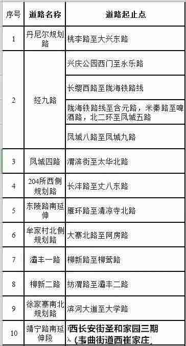 西安2019桃园北路什么时候通车 西安2019桃园北路什么时候通车