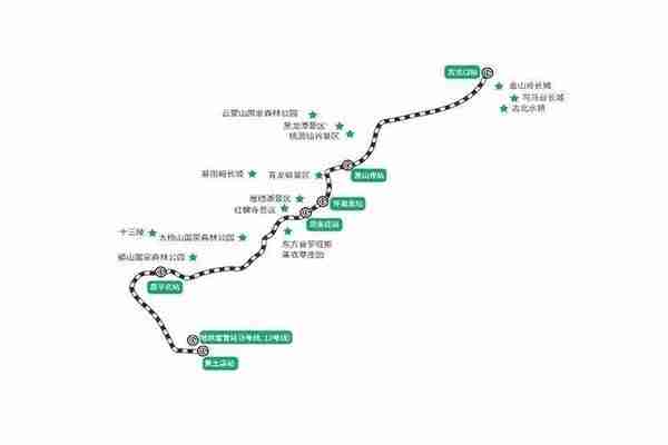怀密线怀柔北站景区直通车 附时刻信息 怀密线怀柔北站景区直通车 附时刻信息