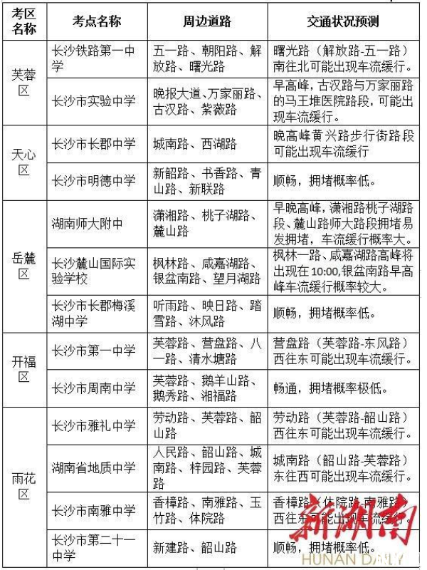 2019年高考长沙易堵路段+交通管制+绕行指南 2019年高考长沙易堵路段+交通管制+绕行指南