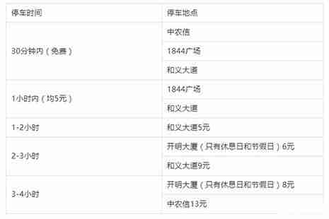 寧波和義大道停車場收費標準