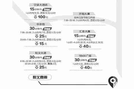 宁波和义大道停车场收费标准 宁波和义大道停车场收费标准