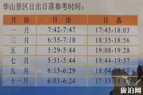 華山看日出路線+日出時間 華山看日出住宿攻略 華山看日出路線+日出時間 華山看日出住宿攻略