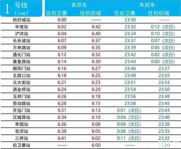 西安地鐵幾點停運西安地鐵最晚幾點停運結束