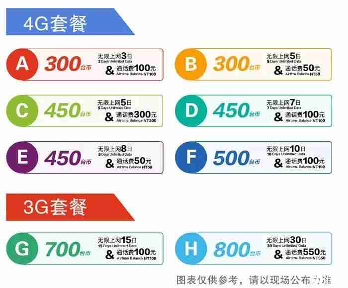 臺灣手機卡去哪里買 臺灣手機卡套餐介紹