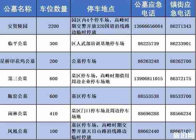 2019杭州余杭区清明节交通管制+扫墓专线整理