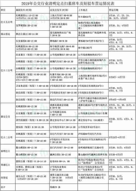 上海清明扫墓专线2019运营时间+上车地点
