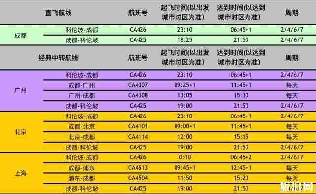 國航套票2019價格+路線+值得買嗎+購買渠道