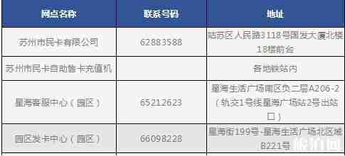 蘇州惠民休閑年卡2019景點(diǎn)+怎么開通+預(yù)約辦理時(shí)間