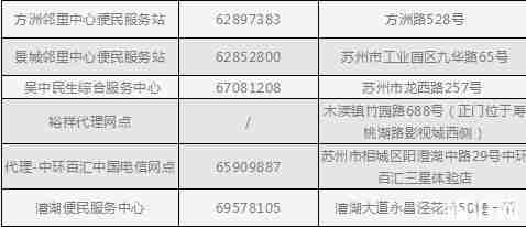蘇州惠民休閑年卡2019景點(diǎn)+怎么開通+預(yù)約辦理時(shí)間