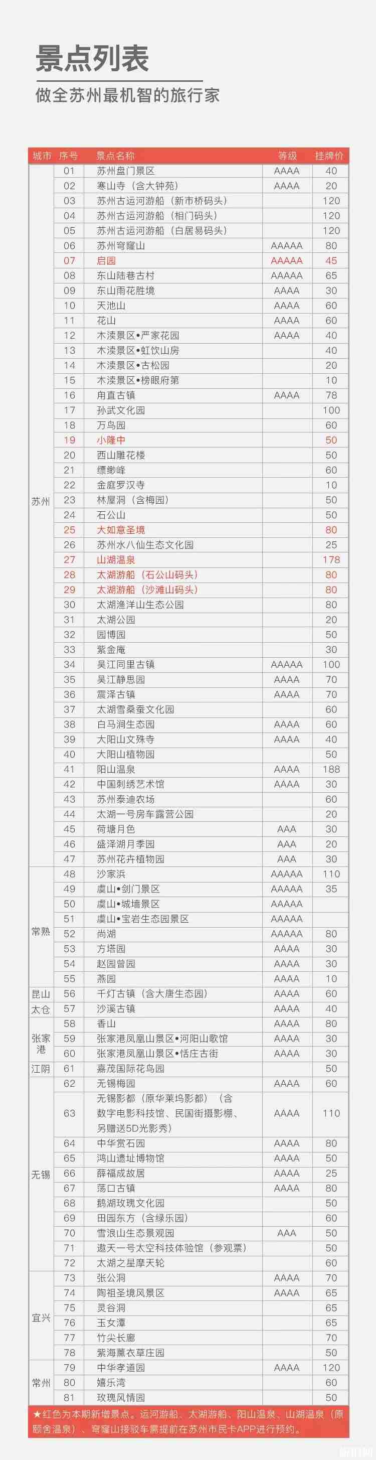 蘇州惠民休閑年卡2019景點(diǎn)+怎么開通+預(yù)約辦理時(shí)間
