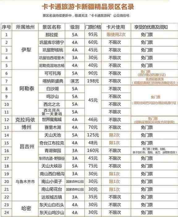 新疆卡卡通旅游卡怎么辦理+景點