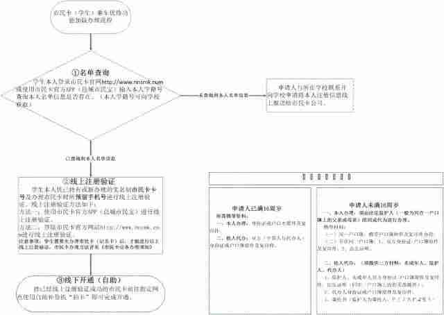 2019南宁市民卡乘车优惠政策+办理资料 2019南宁市民卡乘车优惠政策+办理资料