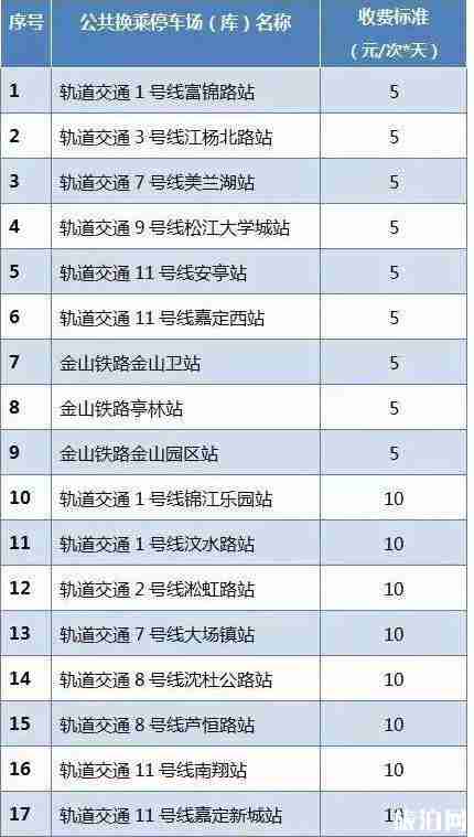 上海pr停车场攻略 上海pr停车场过夜费