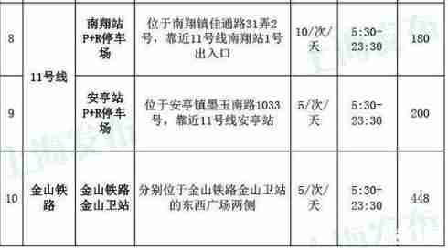 上海pr停车场攻略 上海pr停车场过夜费