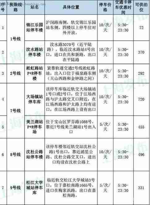 上海pr停车场攻略 上海pr停车场过夜费