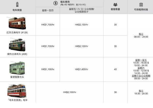 2019香港叮叮车票价+路线+站点