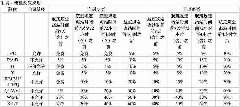 深航特價機票退票規則 深航特價機票可退票將在1月1日實行