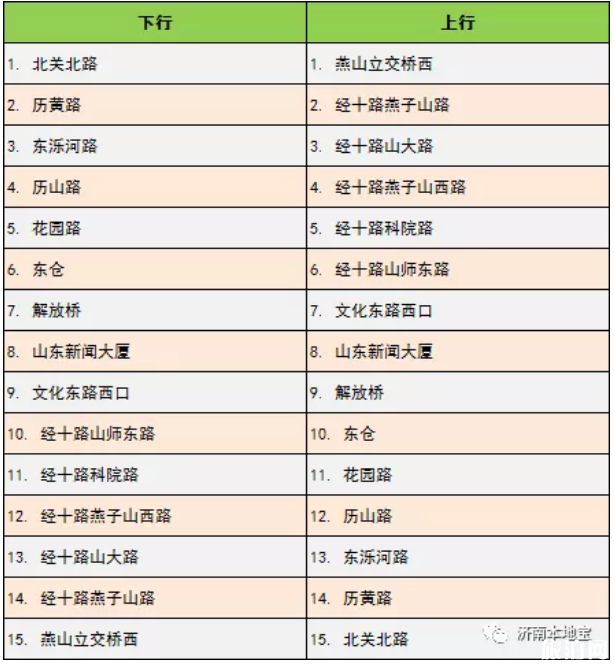 济南brt最新线路图2019 济南brt最新线路图2019