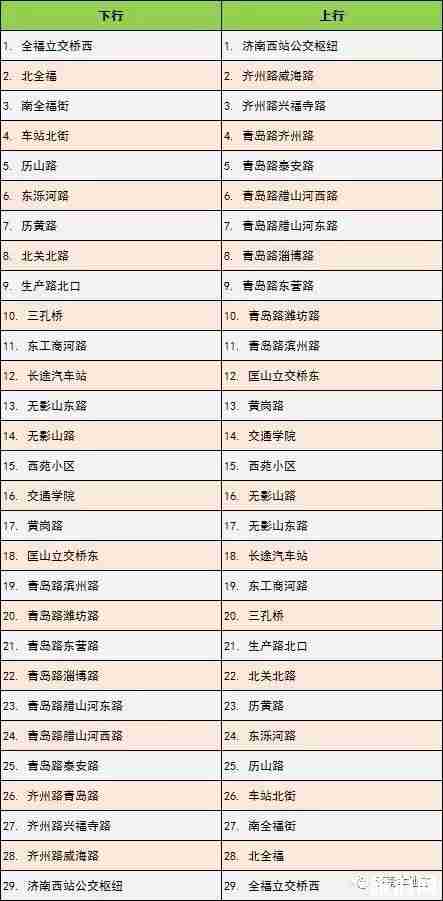 济南brt最新线路图2019 济南brt最新线路图2019