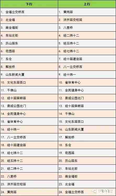 济南brt最新线路图2019 济南brt最新线路图2019