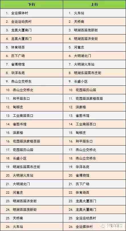 济南brt最新线路图2019 济南brt最新线路图2019