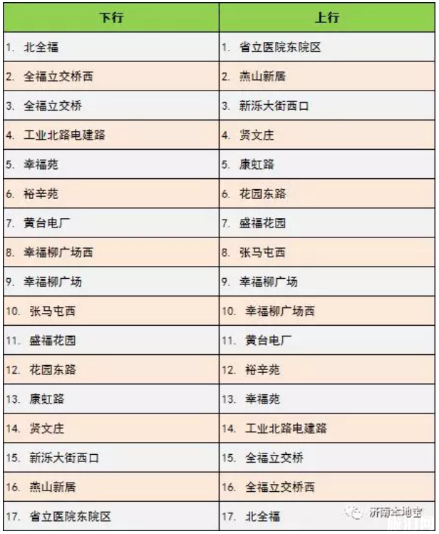 济南brt最新线路图2019 济南brt最新线路图2019