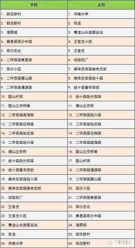 济南brt最新线路图2019 济南brt最新线路图2019