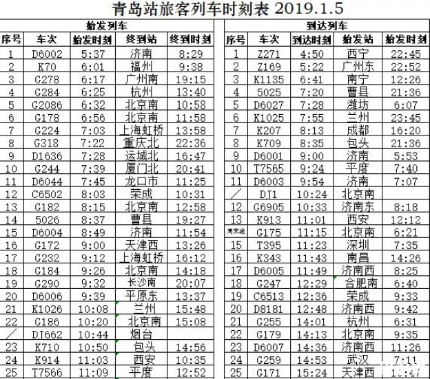 青岛列车各站最新时刻表 2019青岛新列车运行图+线路调整 青岛列车各站最新时刻表 2019青岛新列车运行图+线路调整