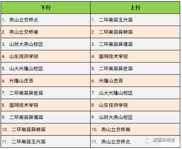 济南brt最新线路图2019 济南brt最新线路图2019