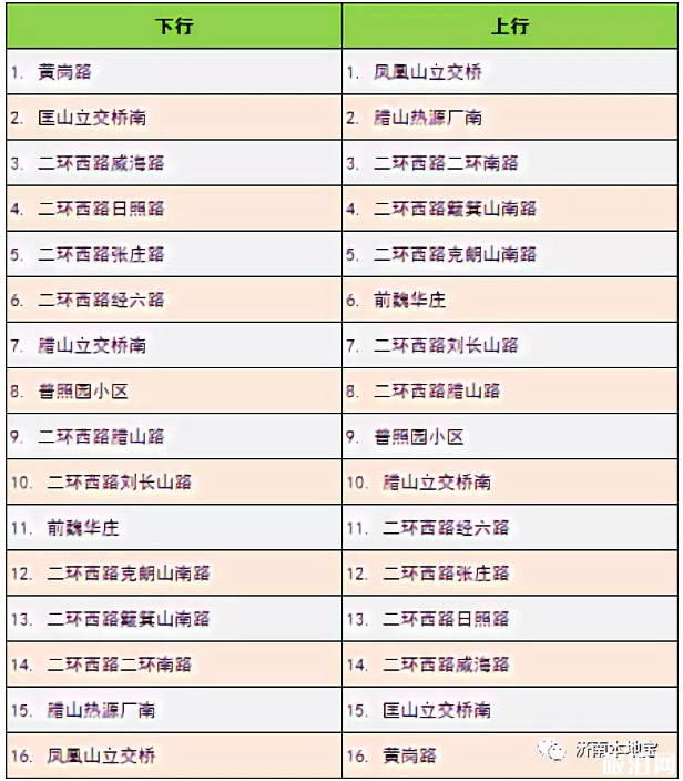 济南brt最新线路图2019 济南brt最新线路图2019