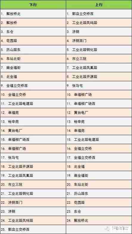 济南brt最新线路图2019 济南brt最新线路图2019