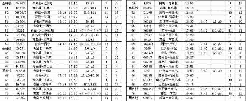 青岛列车各站最新时刻表 2019青岛新列车运行图+线路调整 青岛列车各站最新时刻表 2019青岛新列车运行图+线路调整