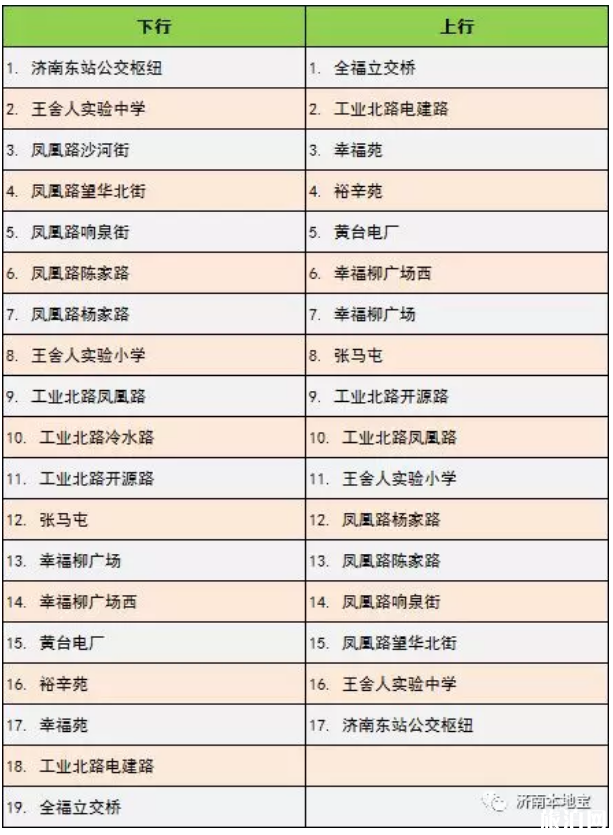 济南brt最新线路图2019 济南brt最新线路图2019