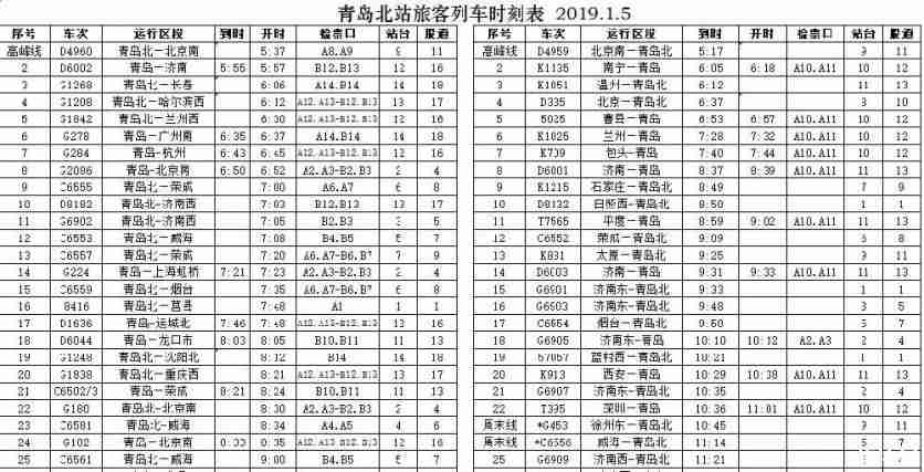 青岛列车各站最新时刻表 2019青岛新列车运行图+线路调整 青岛列车各站最新时刻表 2019青岛新列车运行图+线路调整