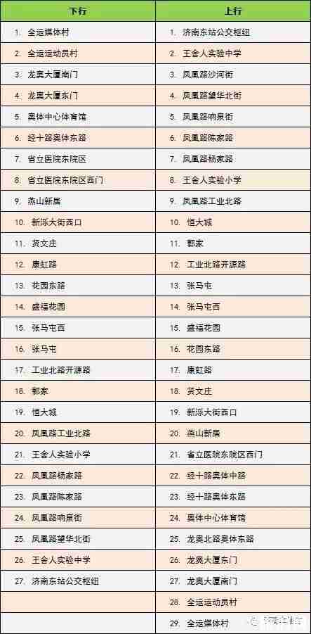 济南brt最新线路图2019 济南brt最新线路图2019
