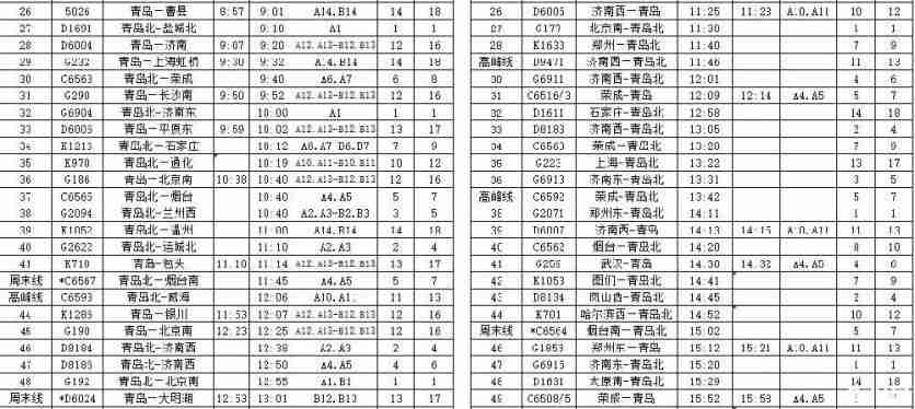 济南列车时刻表(章丘至济南列车时刻表)