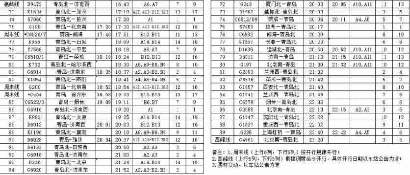 青岛列车各站最新时刻表 2019青岛新列车运行图+线路调整 青岛列车各站最新时刻表 2019青岛新列车运行图+线路调整