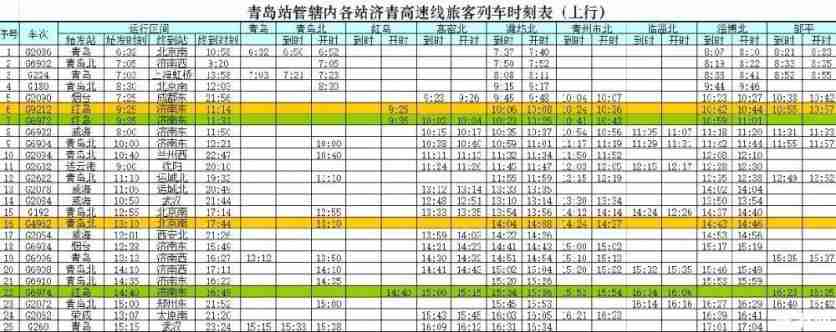 青岛列车各站最新时刻表 2019青岛新列车运行图+线路调整 青岛列车各站最新时刻表 2019青岛新列车运行图+线路调整