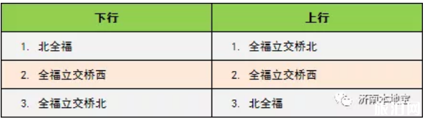 济南brt最新线路图2019 济南brt最新线路图2019