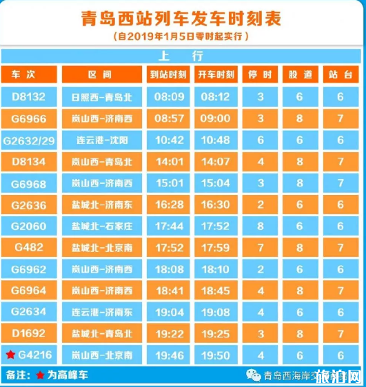 青岛列车各站最新时刻表 2019青岛新列车运行图+线路调整 青岛列车各站最新时刻表 2019青岛新列车运行图+线路调整