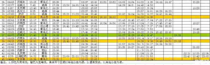 青岛列车各站最新时刻表 2019青岛新列车运行图+线路调整 青岛列车各站最新时刻表 2019青岛新列车运行图+线路调整