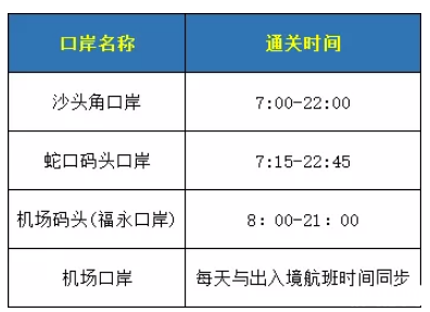 2020深圳各个口岸通关时间 深圳到香港坐船多长时间 2020深圳各个口岸通关时间 深圳到香港坐船多长时间