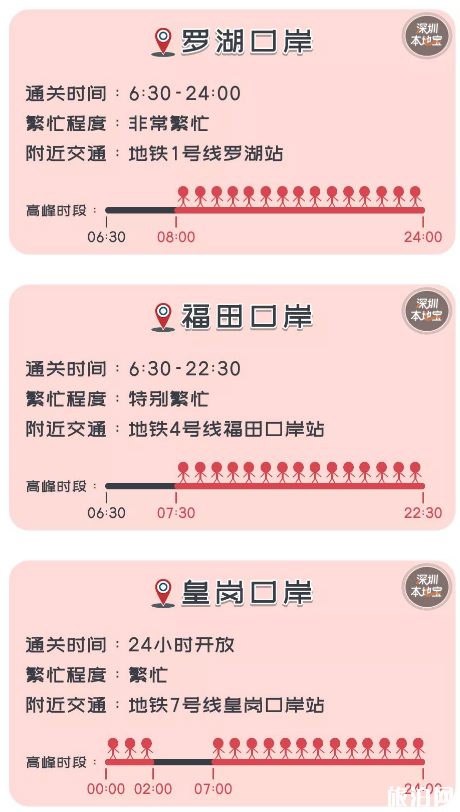 2020深圳各个口岸通关时间 深圳到香港坐船多长时间 2020深圳各个口岸通关时间 深圳到香港坐船多长时间