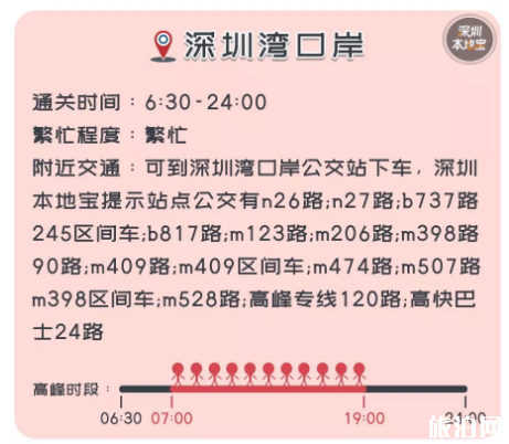 2020深圳各个口岸通关时间 深圳到香港坐船多长时间 2020深圳各个口岸通关时间 深圳到香港坐船多长时间