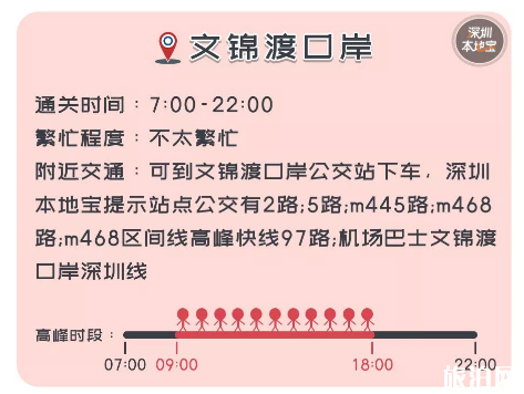 2020深圳各个口岸通关时间 深圳到香港坐船多长时间 2020深圳各个口岸通关时间 深圳到香港坐船多长时间